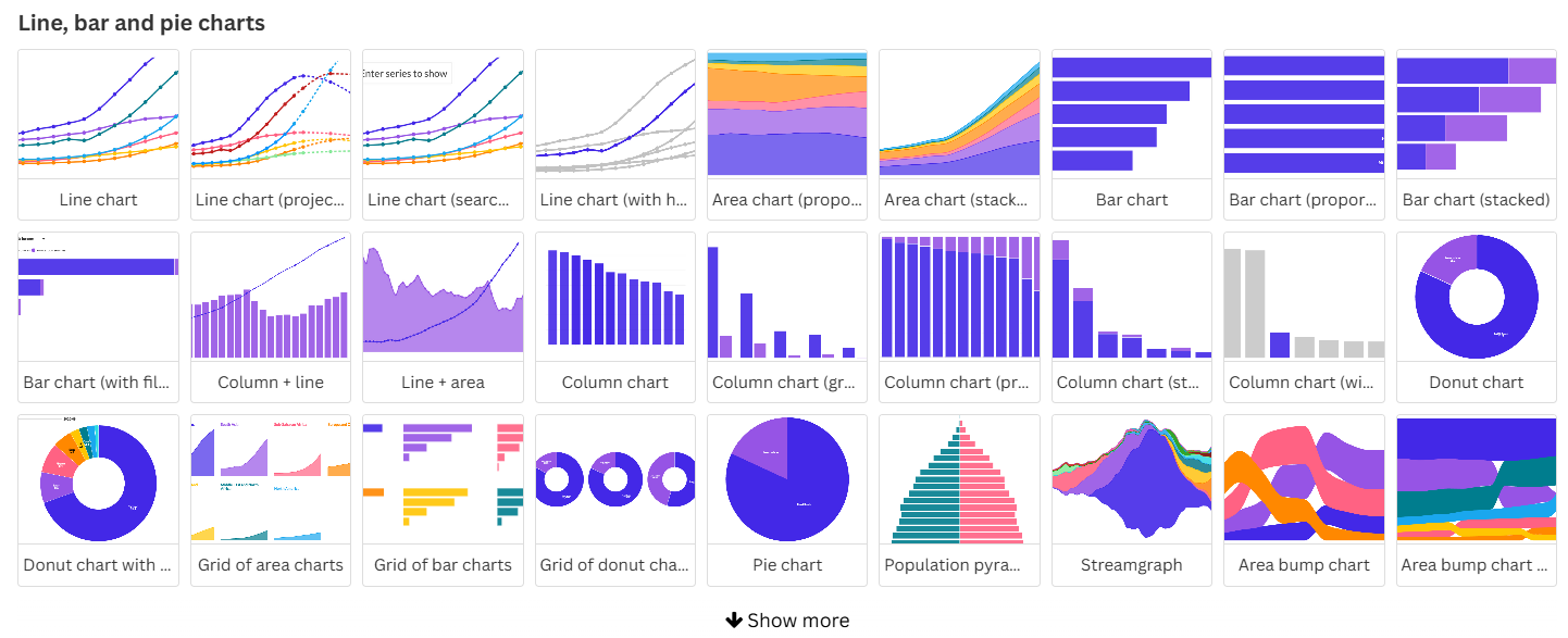 Range of Visualization Templates