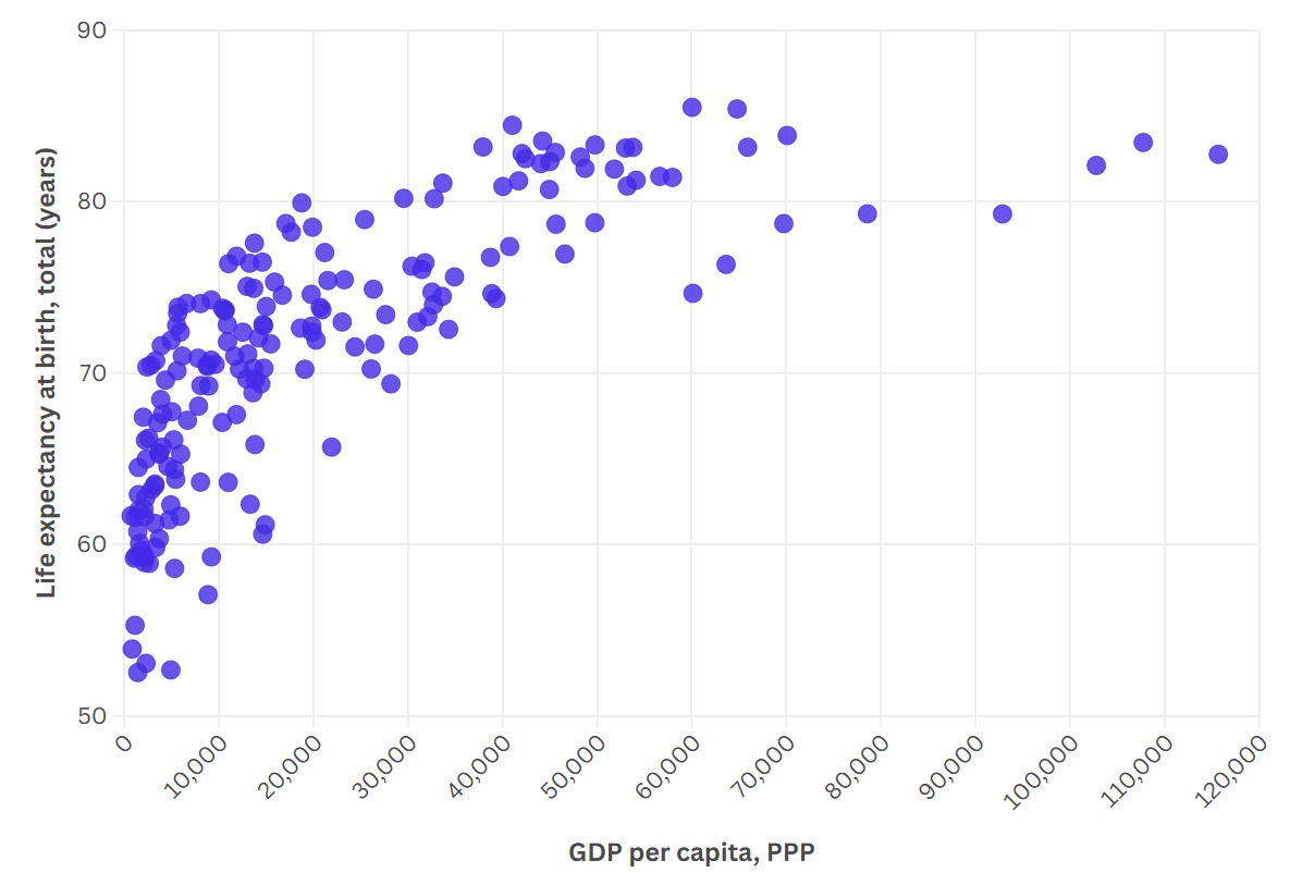 Scatter Plot